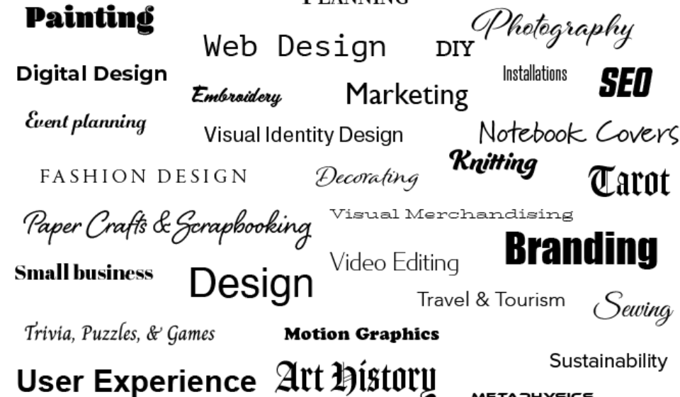 A word cloud of subjects that I have been interested in over the years