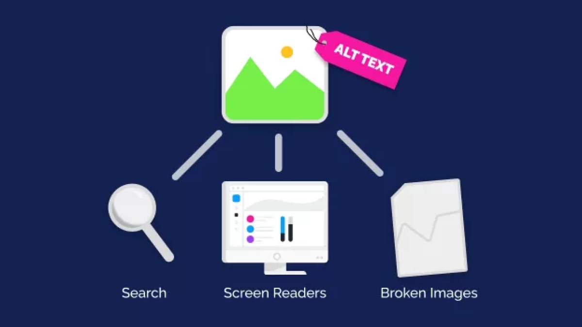 Illustration of an image graphic with an ALT TEXT tag and lines to Search, Screen Readers, and Broken Images