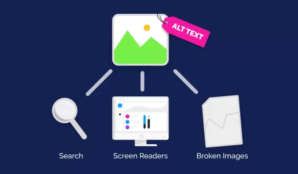 Illustration of an image graphic with an ALT TEXT tag and lines to Search, Screen Readers, and Broken Images